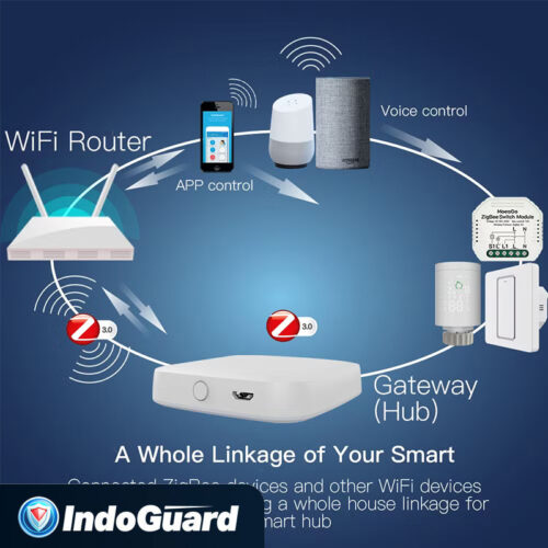 Smart Home Control Hub (Zigbee/ZWAVE)